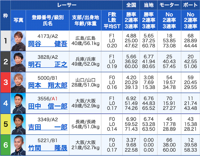 シックスボートマキシマム1レース目