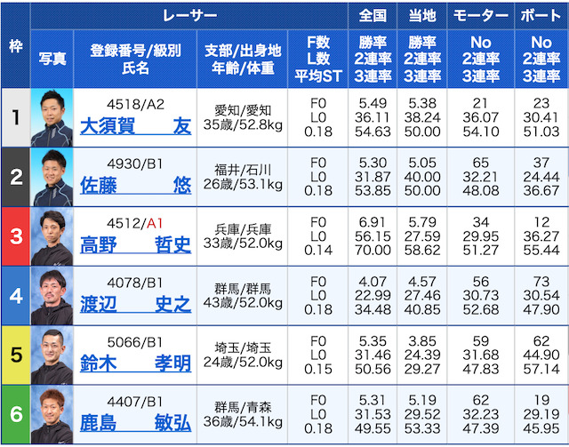 シックスボートマキシマム2レース目