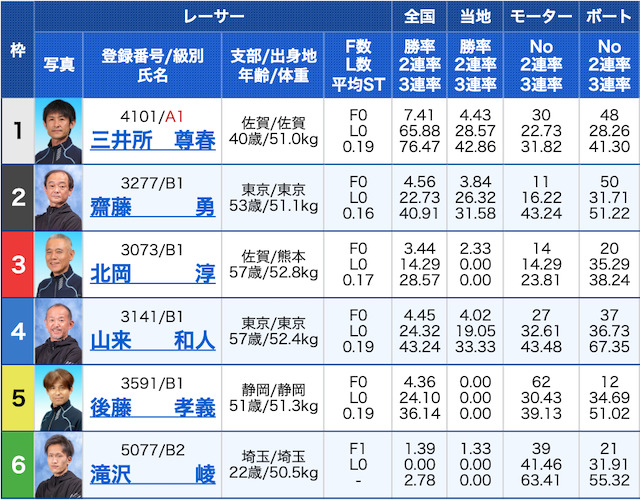 ジャックポット無料予想2019年8月26日