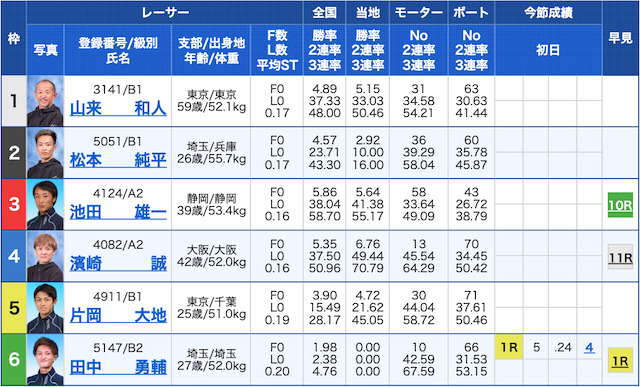 オンラインボート無料予想11月02日