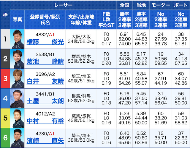 オンラインボート有料予想２レース目