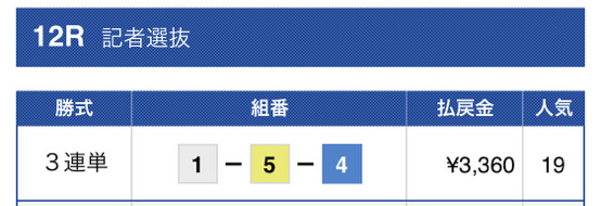 オンラインボート有料予想結果2