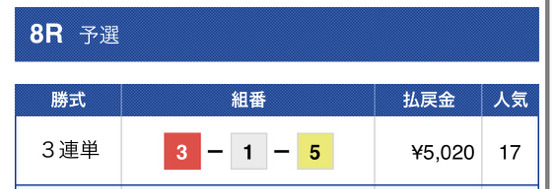 オンラインボート有料予想結果