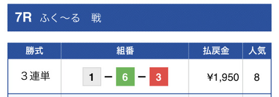 ボートクロニクル有料予想2レース目結果