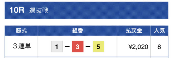 競艇チャンピオン2020年11月3日無料予想結果