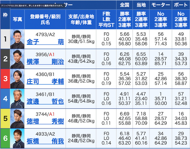 競艇神風無料予想2021年5月1日