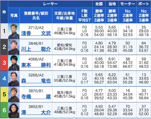 神風有料予想２レース目