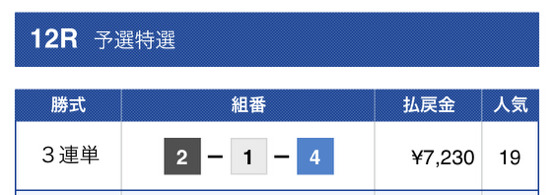 競艇ラボ無料予想結果