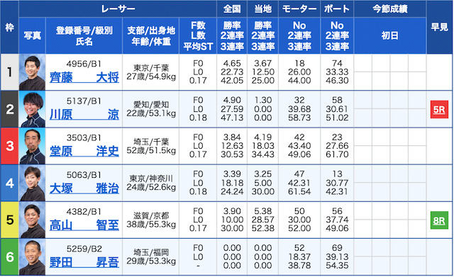 野田昇吾デビュー戦