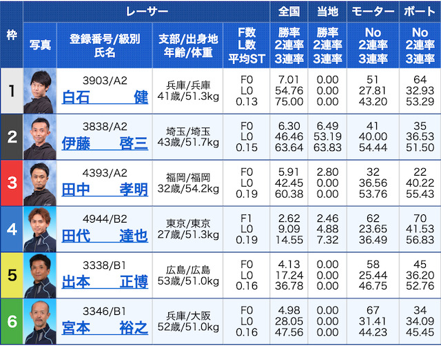 ブルーオーシャン無料予想2019年2月4日