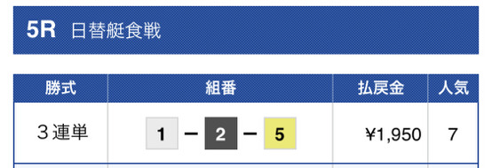 競艇ライフ無料予想結果