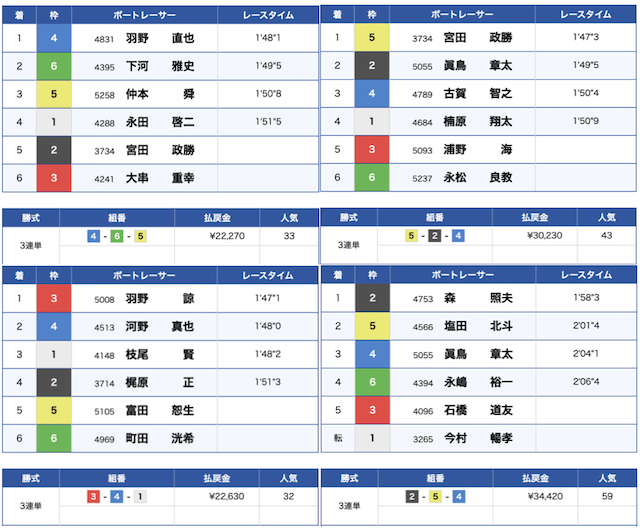 穴予想企画レース