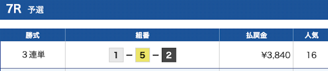 ボートパイレーツ2023年5月17日無料予想結果