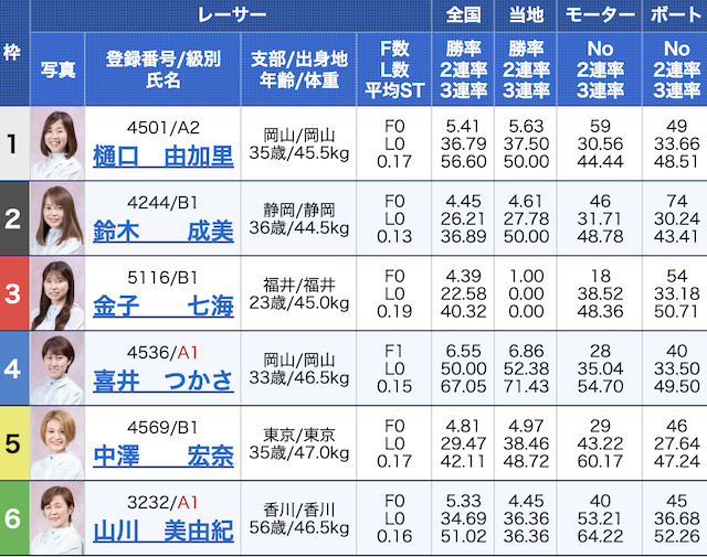 競艇バーニング2023年5月12日無料予想出走表