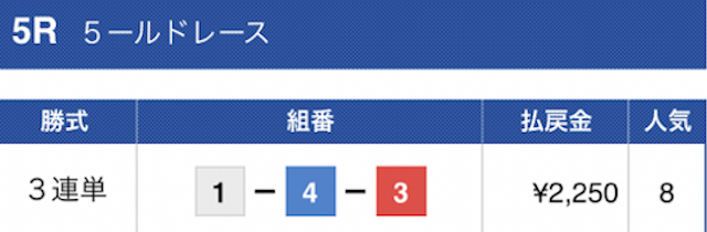 競艇大富豪2023年5月11日無料予想結果