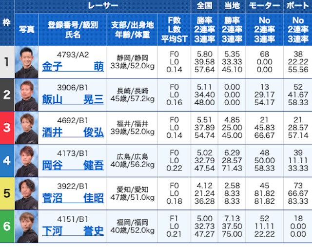 競艇ファンタジスタ2023年5月22日無料予想出走表