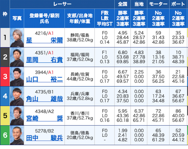 競艇ロックオン2023年5月18日無料予想出走表