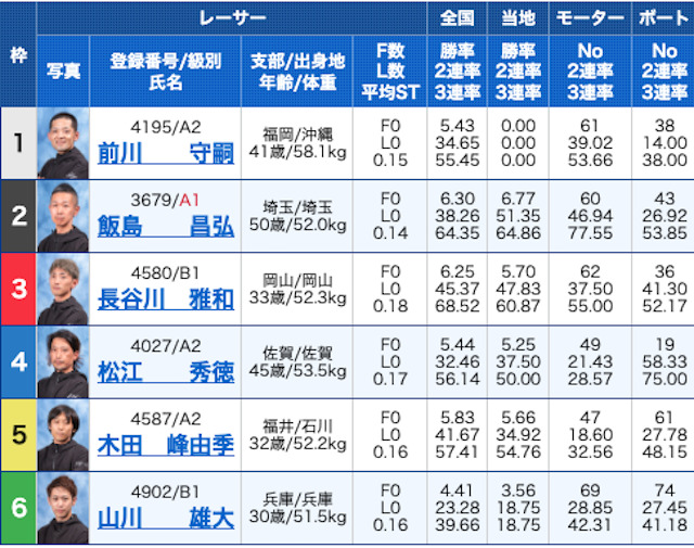 競艇サラリーマン2023年5月17日無料予想出走表