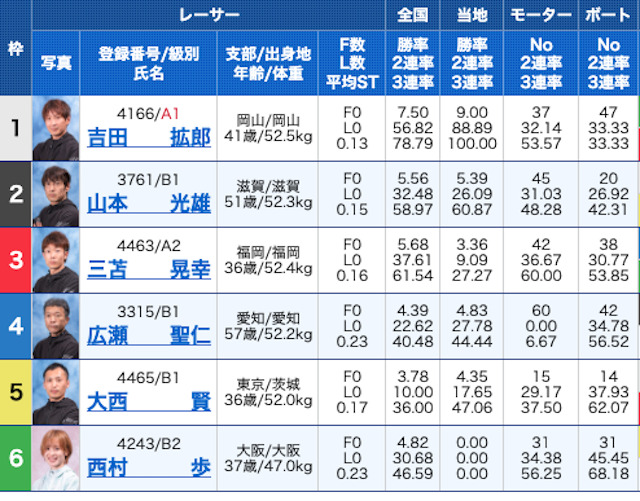 競艇ウェーブ2023年5月24日無料予想出走表