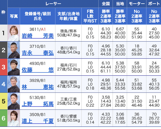 日刊ボート2023年5月10日無料予想出走表