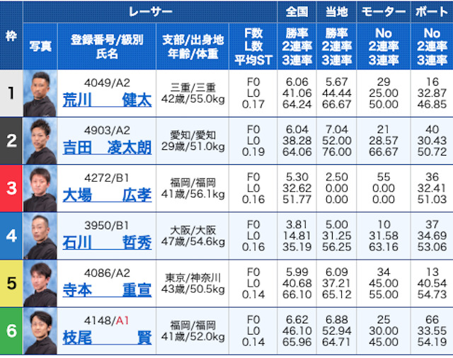 トリプルクラウン2023年5月19日無料予想出走表