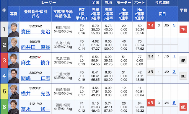 2023年03月14日徳山11R出走表