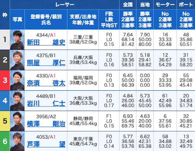 競艇大富豪2023年6月15日無料予想出走表