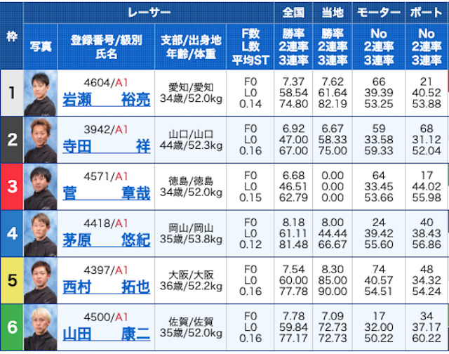 競艇ジェット2023年6月7日有料予想出走表