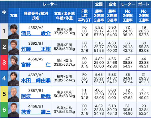 競艇ストロング2023年6月15日無料予想出走表