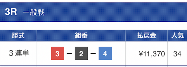 リーダーシップ2023年5月27日有料予想結果