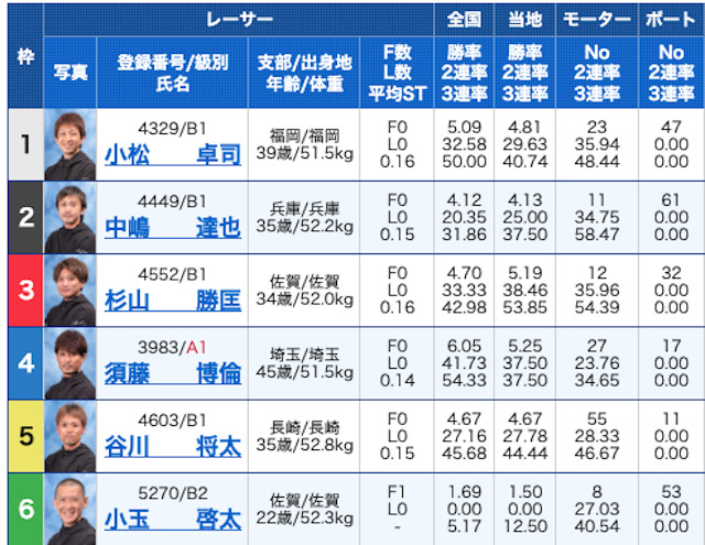 リーダーシップ2023年5月27日有料予想出走表