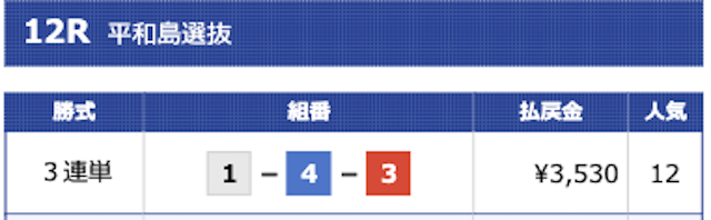 2024年1月19日平和島12Rの結果