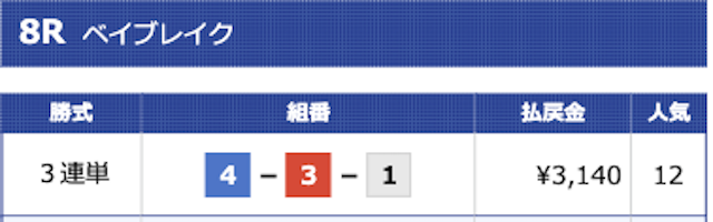 2024年1月19日平和島8Rの結果