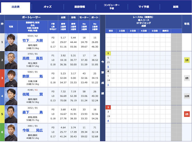 2024年1月19日平和島8Rの出走表