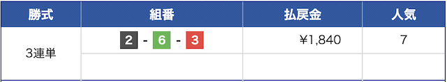 3月8日の戸田競艇3Rの結果の画像