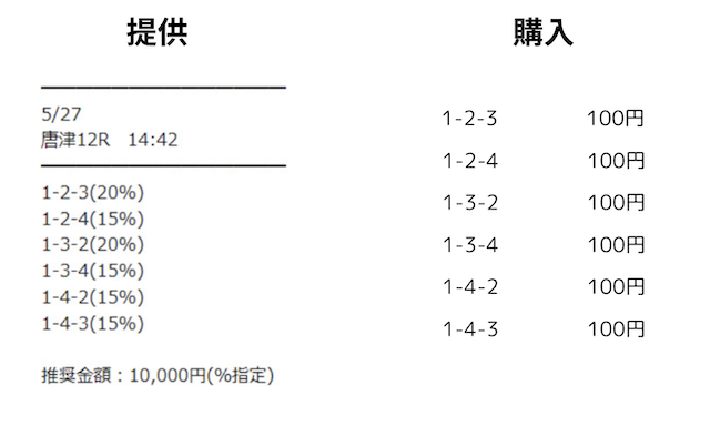 指定通り購入していないイメージ画像