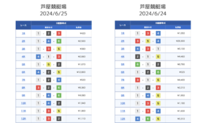 下関競艇と芦屋競艇の最終日前日のレース結果の画像